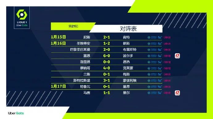 22, 法甲半程最佳阵容：巴黎四将入围统治榜单  