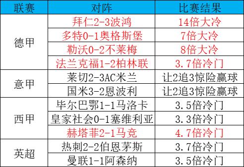  意甲半程总结传统豪门统治积分榜前三  